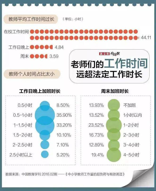 小学副科老师像筋疲力尽的乙方,小学副科老师如疲惫的承包商