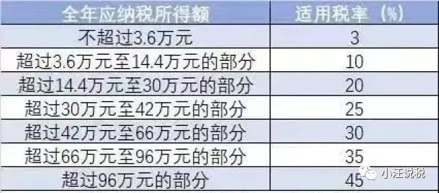 最新个税扣除标准,最新个人所得税扣除额度揭晓