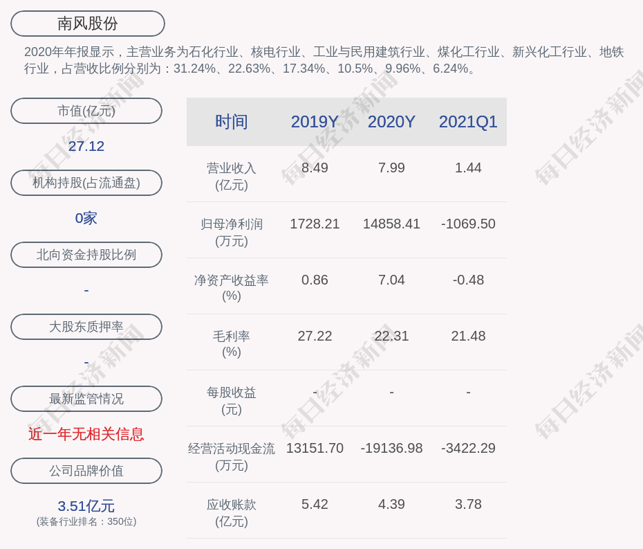 南风股份重组最新消息,南风股份重组最新动态