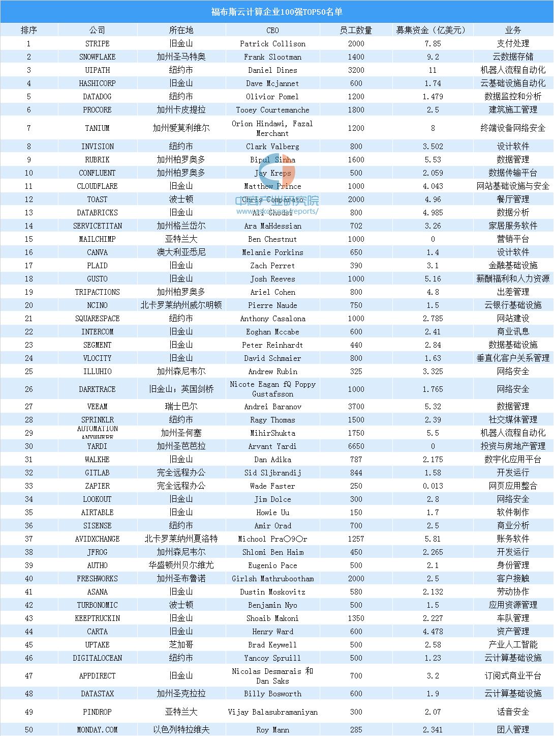 福布斯最新排名,权威发布：福布斯最新全球企业榜单揭晓