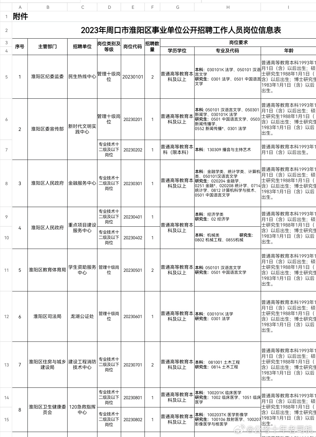 淮阳今天最新招聘信息,淮阳今日新鲜招聘资讯速递