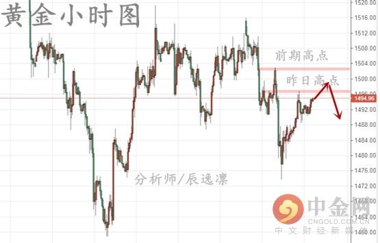 黄金最新消息新闻,最新金价资讯速递。