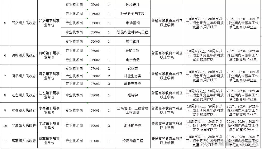 伊川最新招聘,伊川最新招聘岗位抢眼发布。