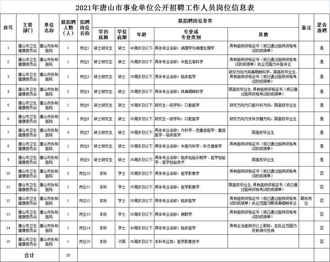 唐山最新招聘信息,唐山市最新职位发布汇总。