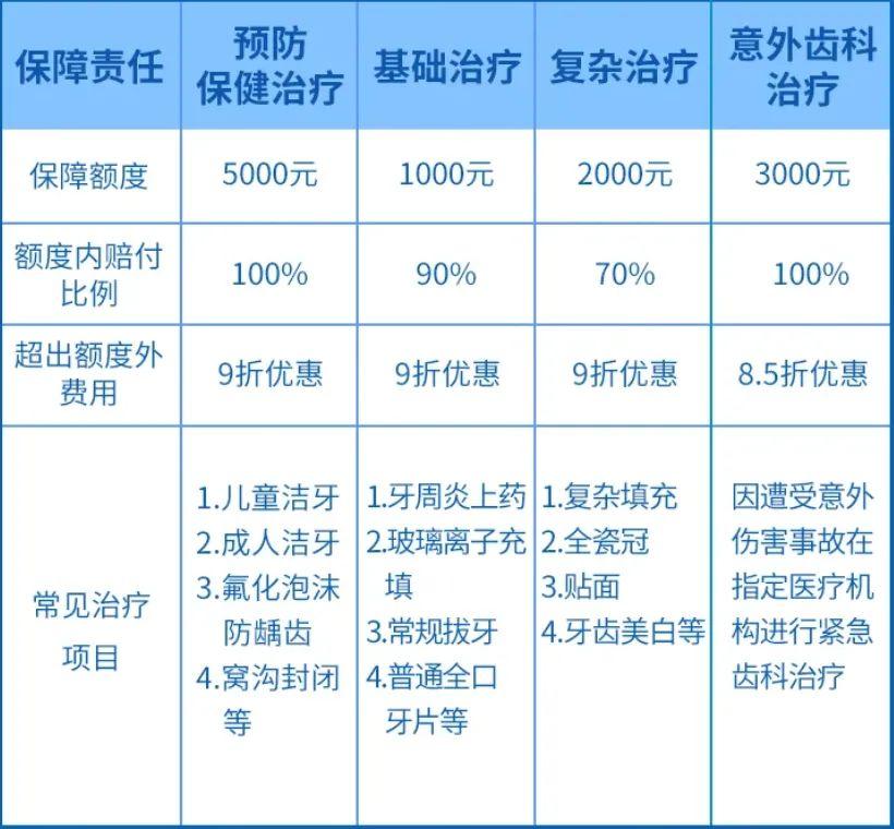 种植牙集采最新消息,“种植牙集中采购最新动态”