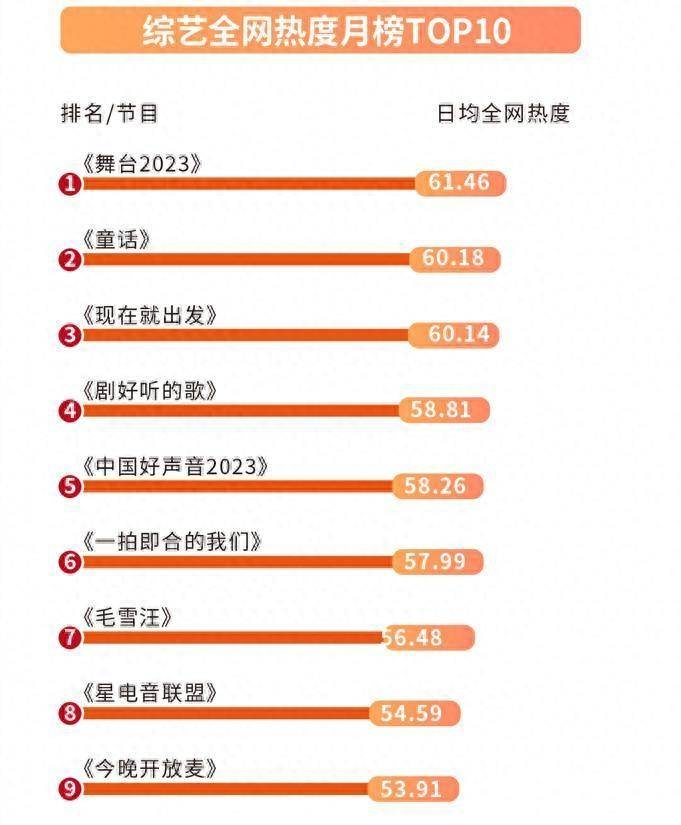 最新综艺节目排行榜,“最新一期综艺排行揭晓”