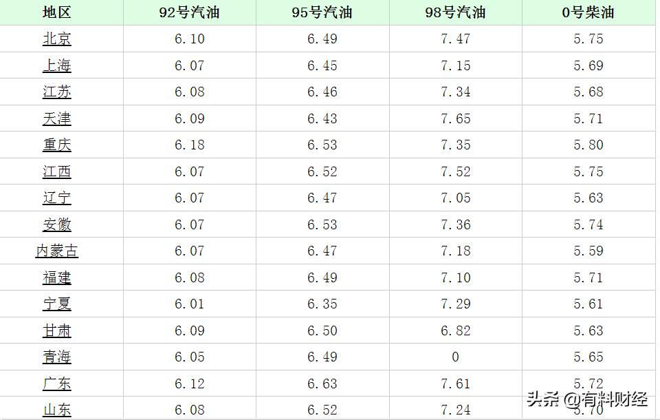 海南最新油价,海南最新调价后的油价新动态。