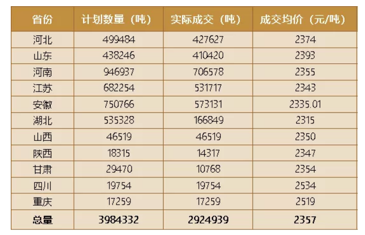 最新松子收购价格,今日市场最新松子采购行情看涨。