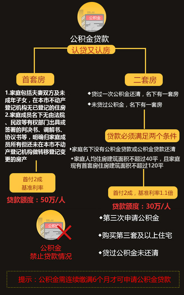 公积金最新提取政策,公积金提取新规引关注。