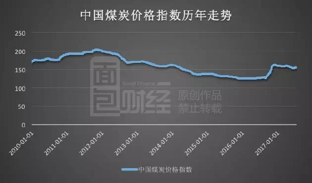 最新煤炭价格行情,煤炭市场最新动态，价格走势备受关注。