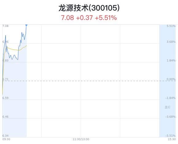 龙源技术最新消息,龙源科技最新进展，行业瞩目焦点。