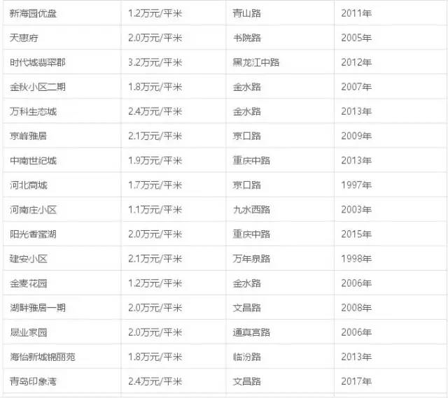 兰州楼盘最新房价,兰州楼市动态：最新房价走势解析出炉＂。