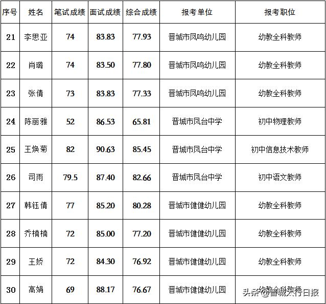 晋城招聘信息最新,晋城最新岗位资讯速递。