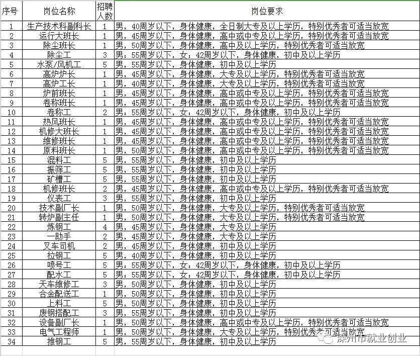 唐县招聘网最新招聘,唐县人才市场最新职位发布速递