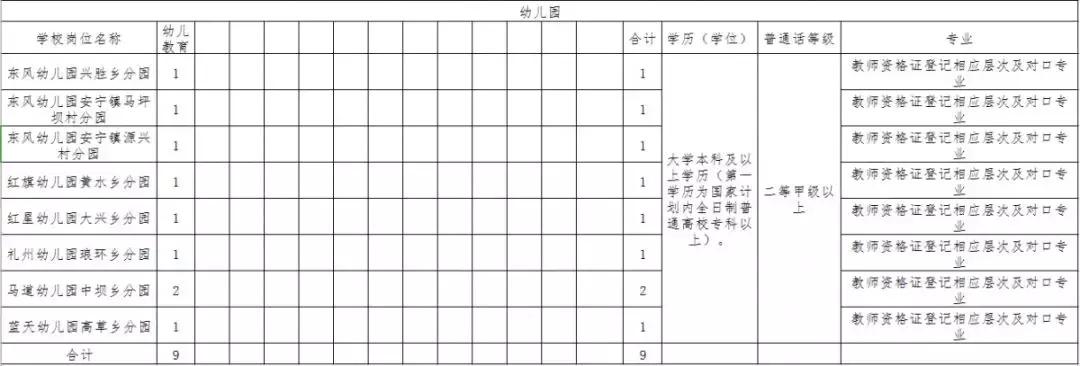 西昌最新招聘信息,西昌地区最新职位汇总速览。