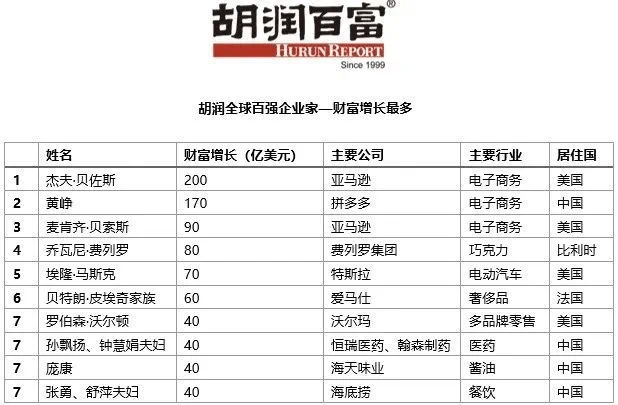 最新中国富豪榜,权威发布：最新出炉的国内首富榜单揭晓！