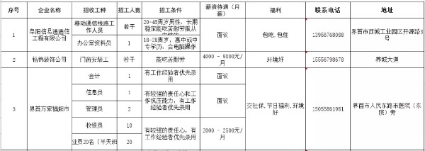 界首最新招聘,界首招聘信息更新