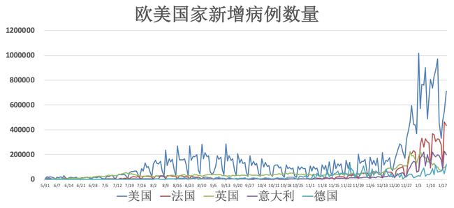 全球疫情最新确诊统计,全球疫情实时确诊数据持续更新中。