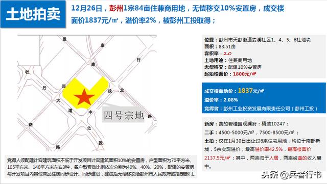 成都最新土拍,成都近期土地出让拍卖盛况空前。