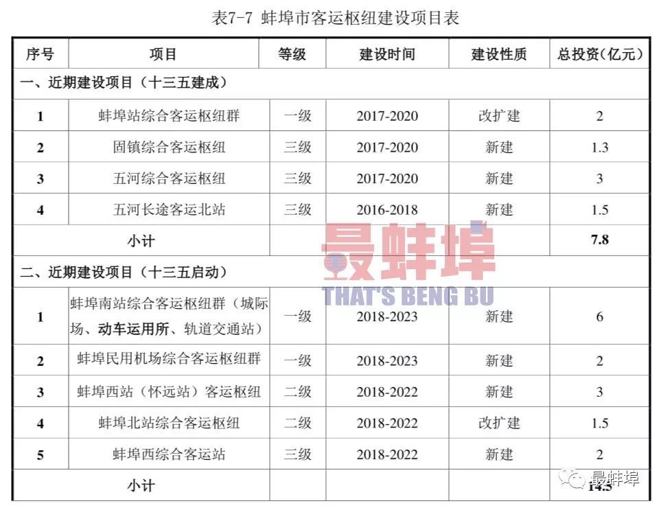 蚌埠机场最新消息,蚌埠机场最新动态速览。