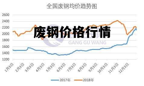 今天废钢价格最新行情,今日废钢市价走势解析