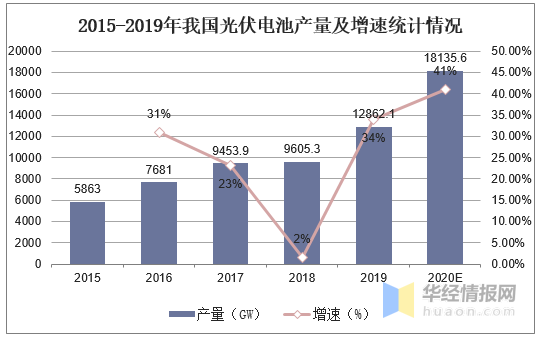 电池最新进展,全球电池技术革新步伐加速。