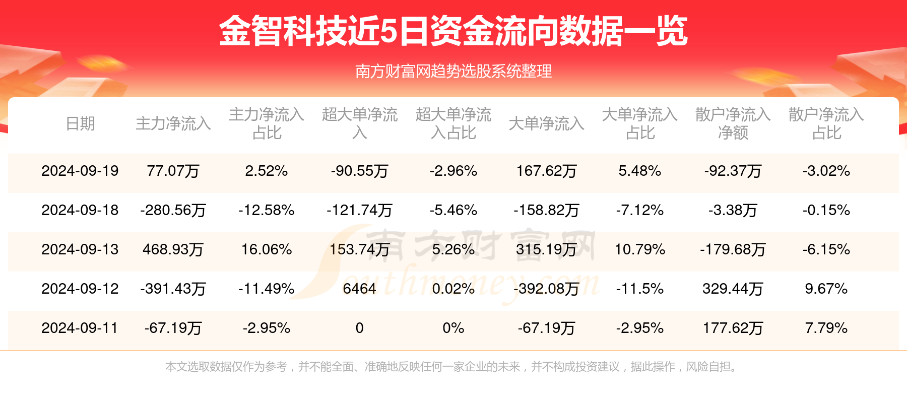 金智科技最新消息,科技巨头金智科技最新动态揭晓。