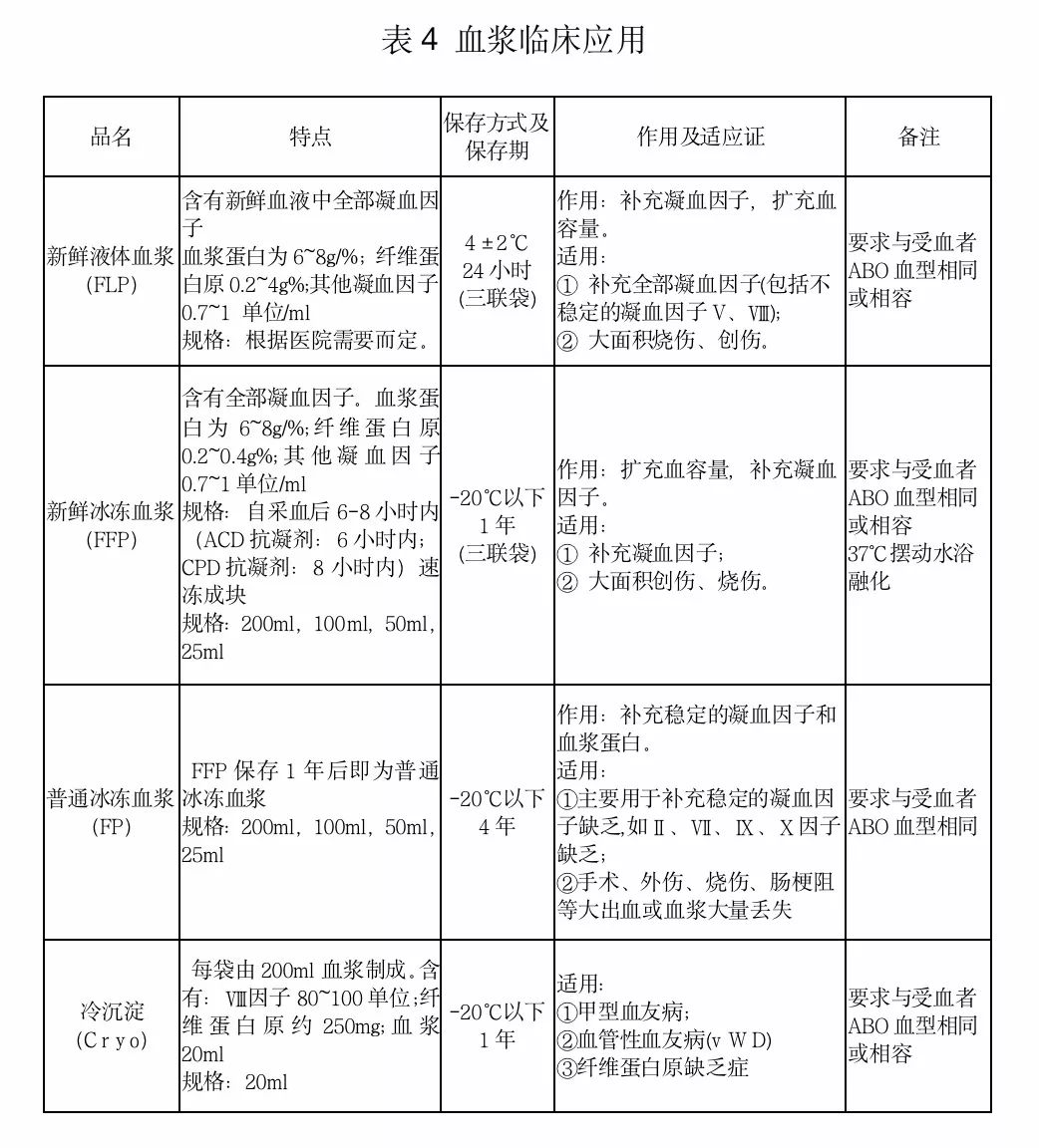 最新临床输血指南,前沿版临床输血指导手册出炉。