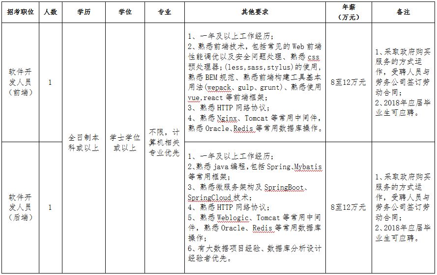 容桂招聘网最新招聘,容桂人才市场推出最新一期职位汇总。