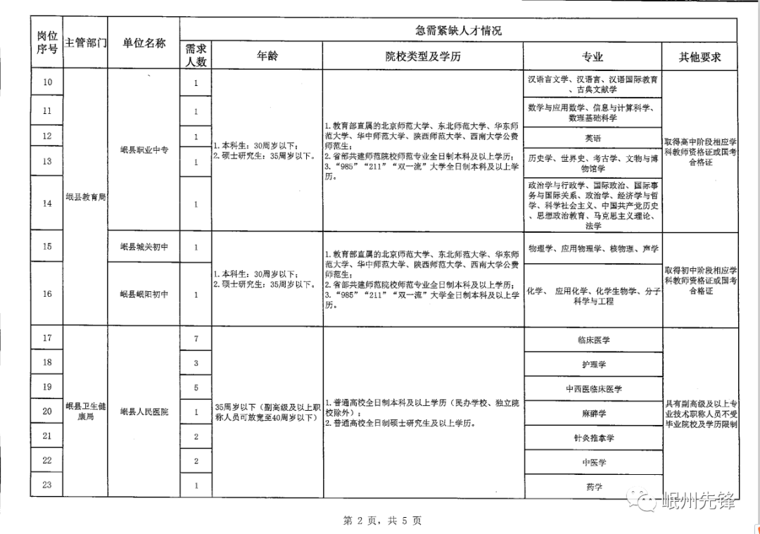 武都最新招聘,武都地区火热招聘资讯速递！