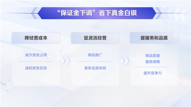 设备质保金最新规定,设备质保金调整政策迎来全新解读。