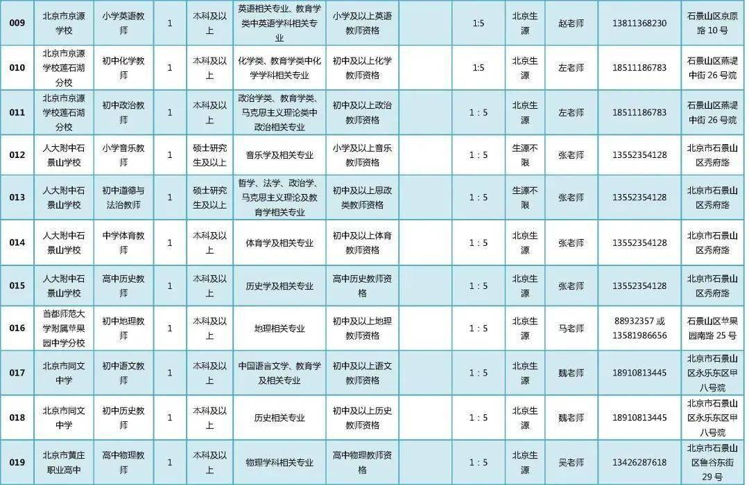 东城最新招聘,东城招聘信息发布，最新岗位等你来！