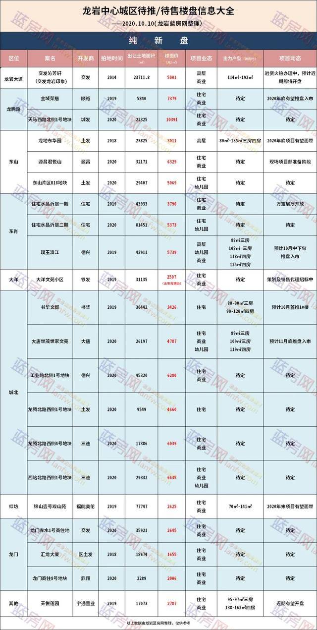 最新瓶窑房价,近日公布的瓶窑楼市行情，最新房价动态显著。