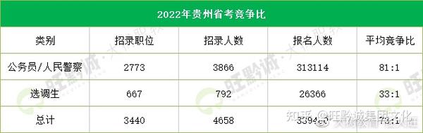 贵州最新招考,贵州发布最新招聘考试信息