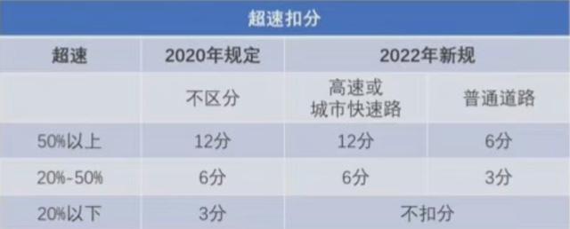 驾照最新扣分,最新驾照扣分标准再升级，交通违规处罚更严苛。