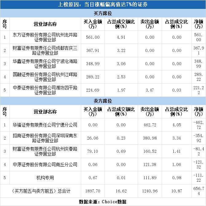 浮生若梦醒 第2页