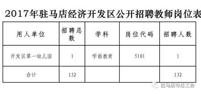 驻马店驿城区最新招聘,驻马店驿城区招聘信息新鲜出炉！