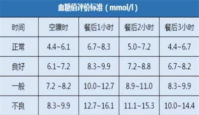 血糖正常值的最新标准,血糖正常范围新标准公布，引领健康管理新趋势。