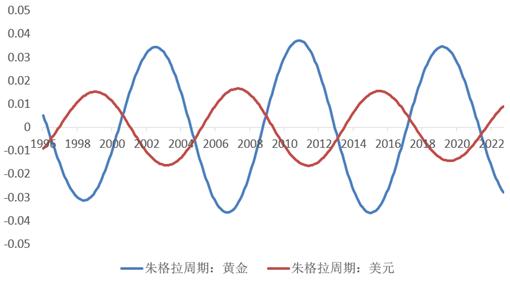 黄金兑美元最新行情,实时追踪黄金对美元汇率最新动态。