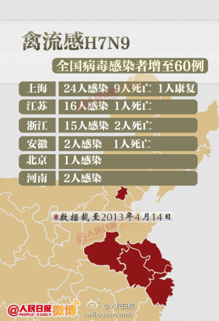 陕西h7n9最新消息,陕西H7N9疫情动态更新中。