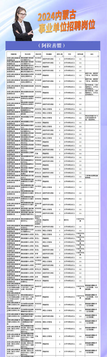 阿拉善招聘网最新招聘,阿拉善地区招聘信息汇聚平台最新职位速递。