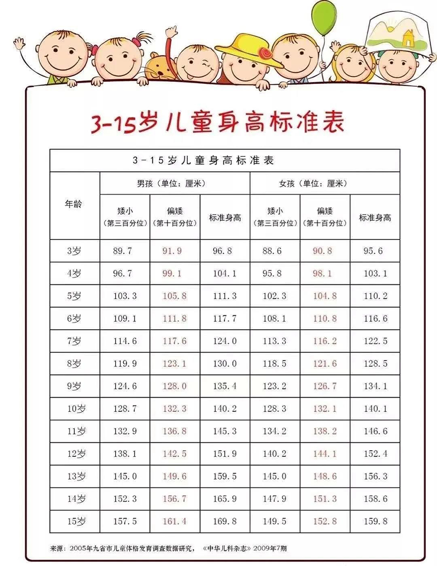 最新身高标准,最新发布的身高标准彰显时代进步。