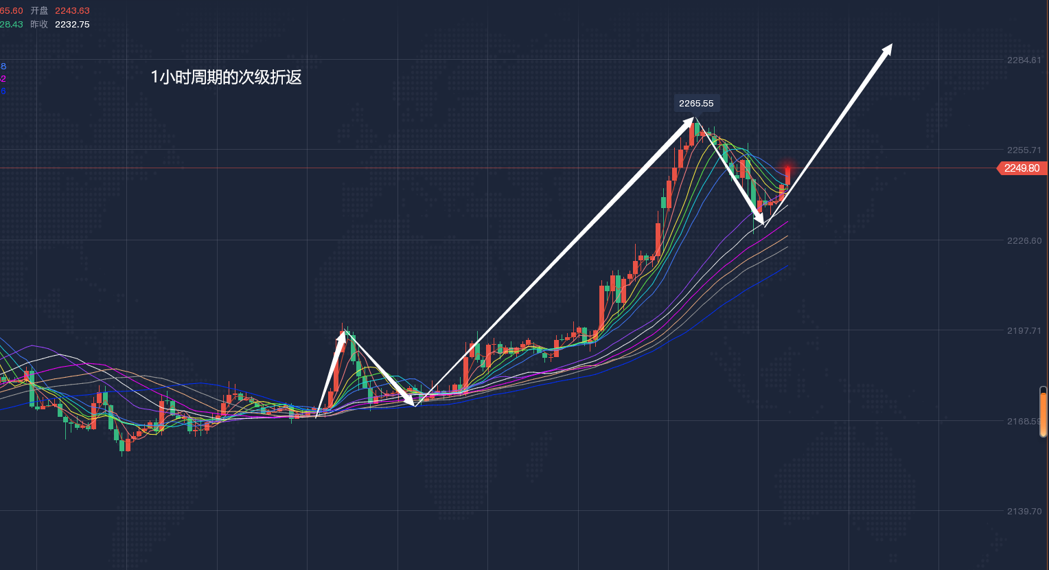 黄金白银最新走势,贵金属市场动态揭示黄金白银最新行情波动。