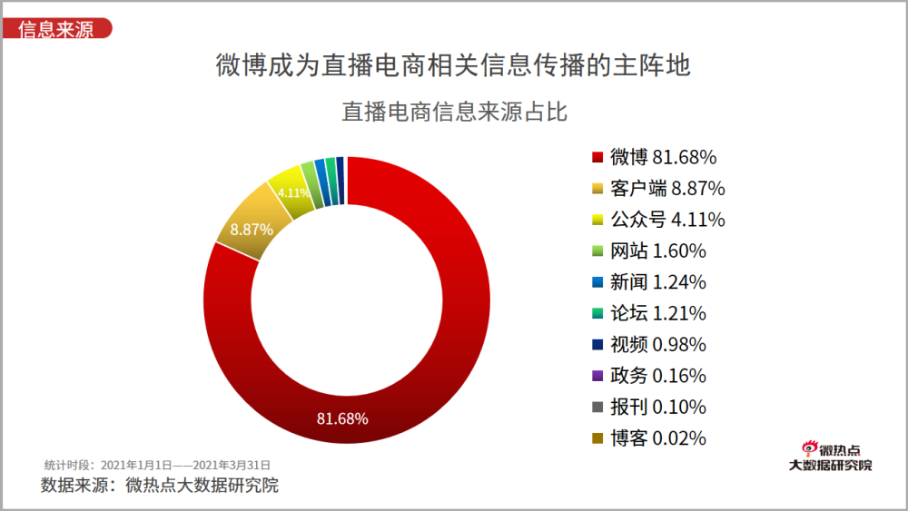 最新隆胸技术,行业领先、创新隆胸技术引关注