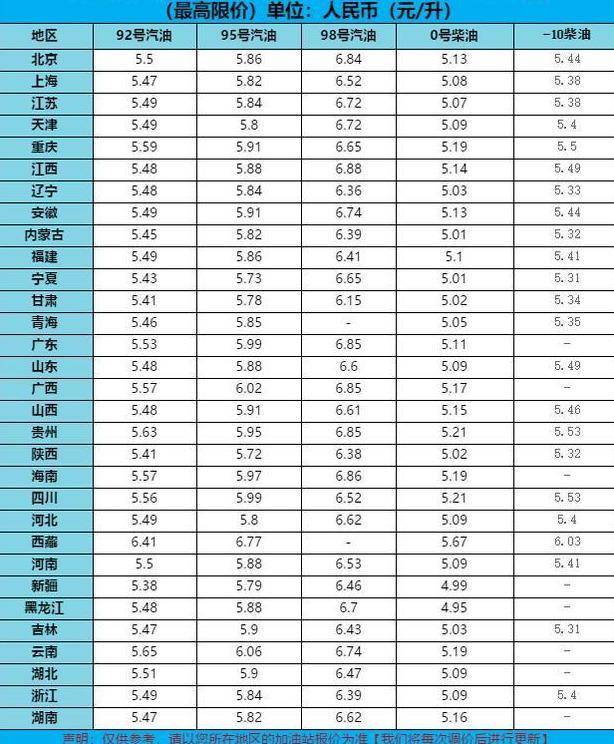 全国汽油最新价格,全国汽油最新行情出炉，价格波动备受关注。