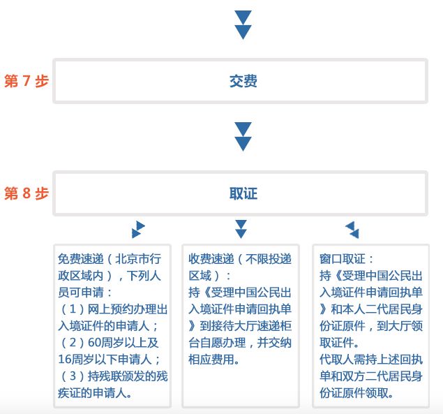 现在去北京需要什么手续最新,最新政策下，前往北京必备手续详析！