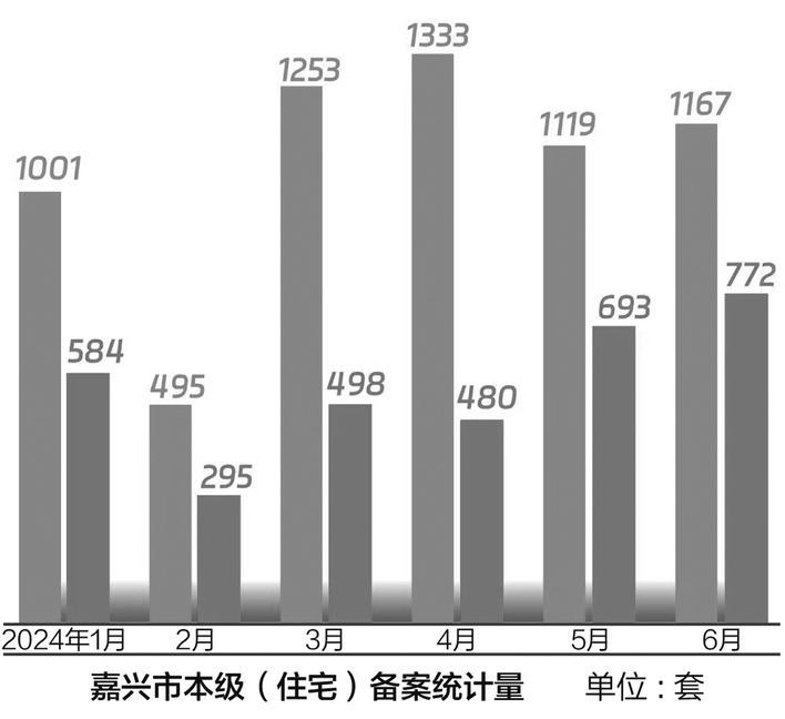 嘉兴市房价最新,嘉兴楼市动态，最新房价盘点出炉。