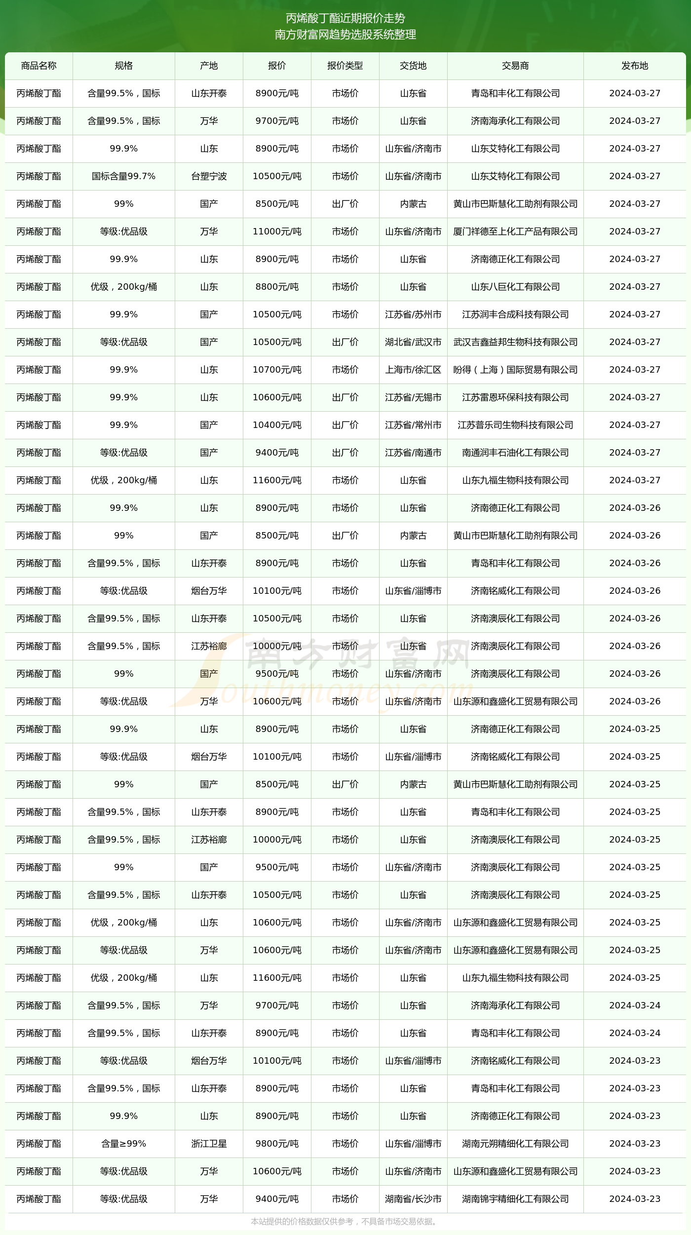 三乙胺最新报价,近期市场三乙胺价格动态解析＂。