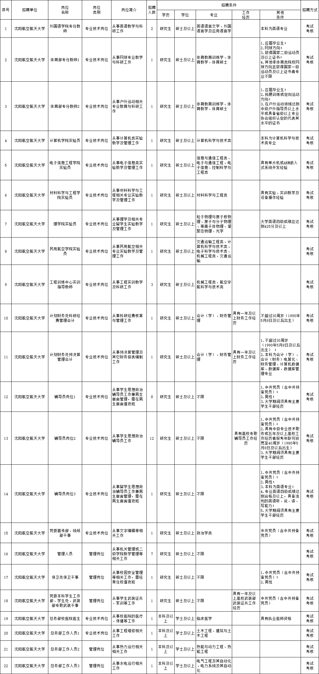 吕梁离石本地最新招聘,吕梁离石地区最新热门职位速递。