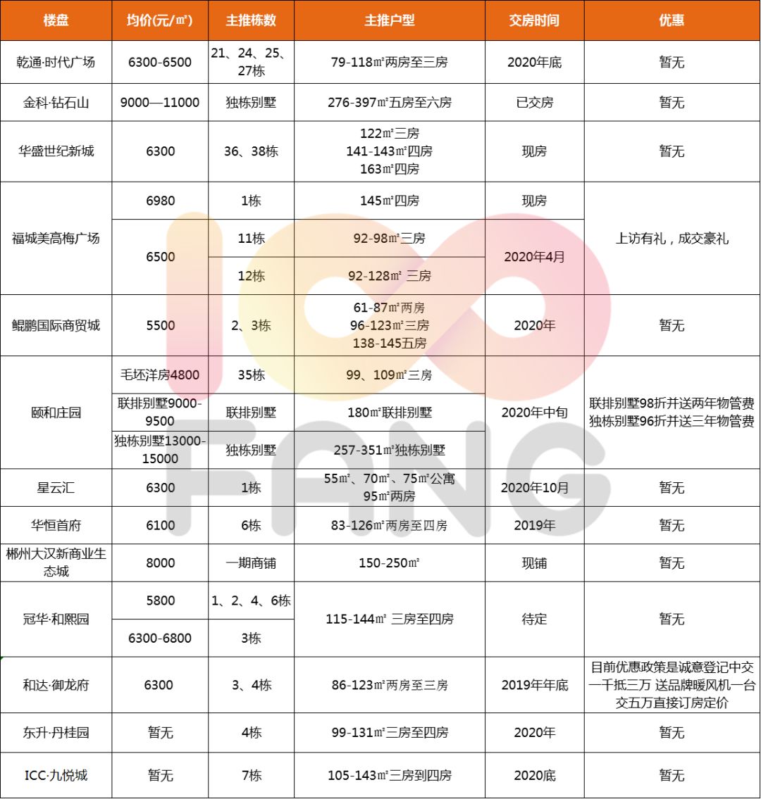 郴州市最新房价,郴州市房价动态速览。